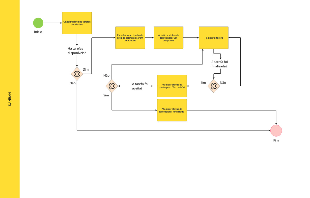 Kanban
