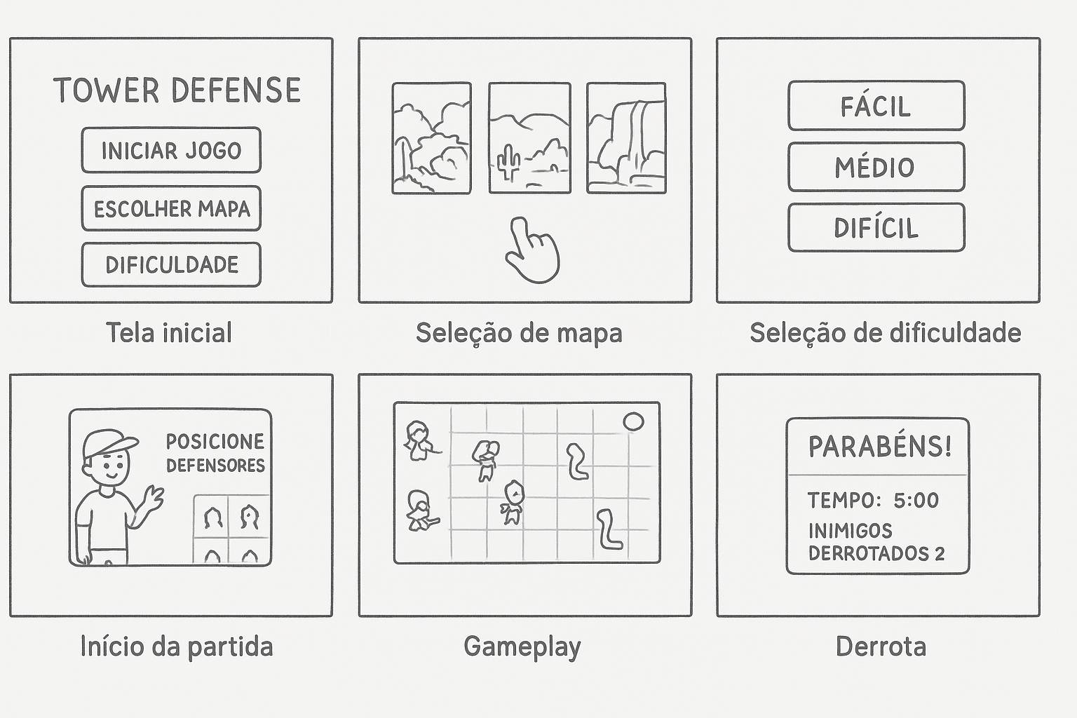 Storyboard do projeto